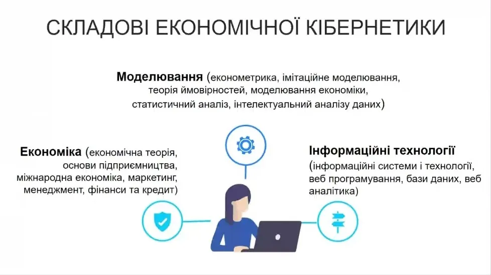 Економічна кібернетика відкрий для себе інтелектуальний світ професійних можливостей