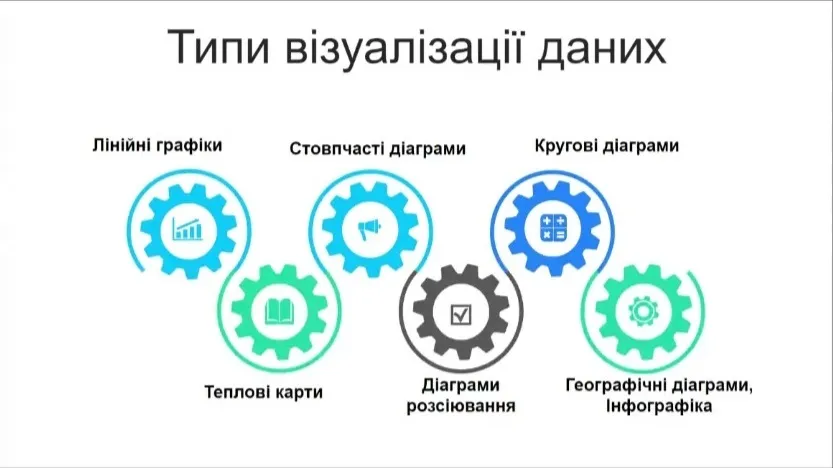 Економічна кібернетика відкрий для себе інтелектуальний світ професійних можливостей