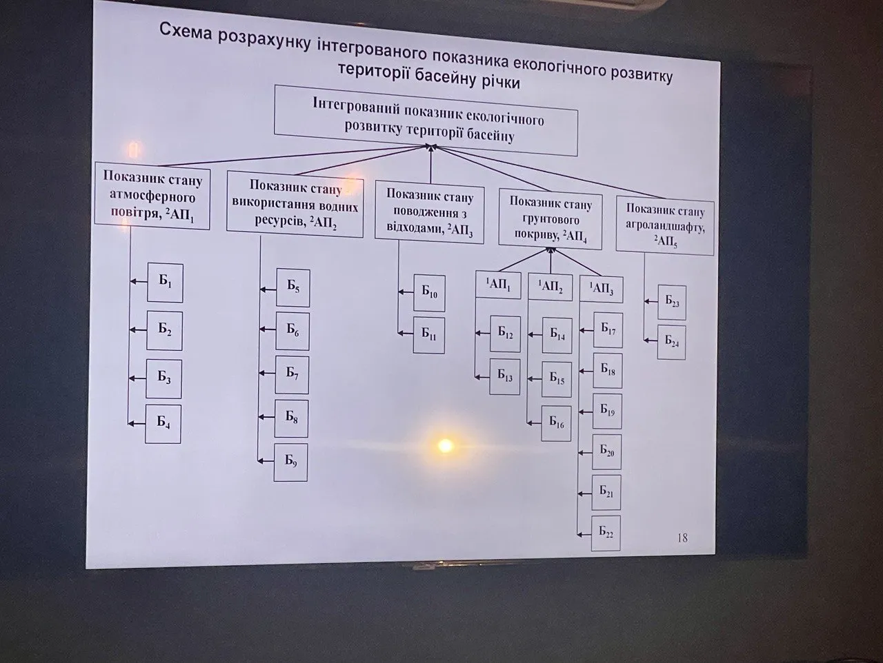 Теоретико-методологічні засади сталого розвитку агросфери басейнів річок