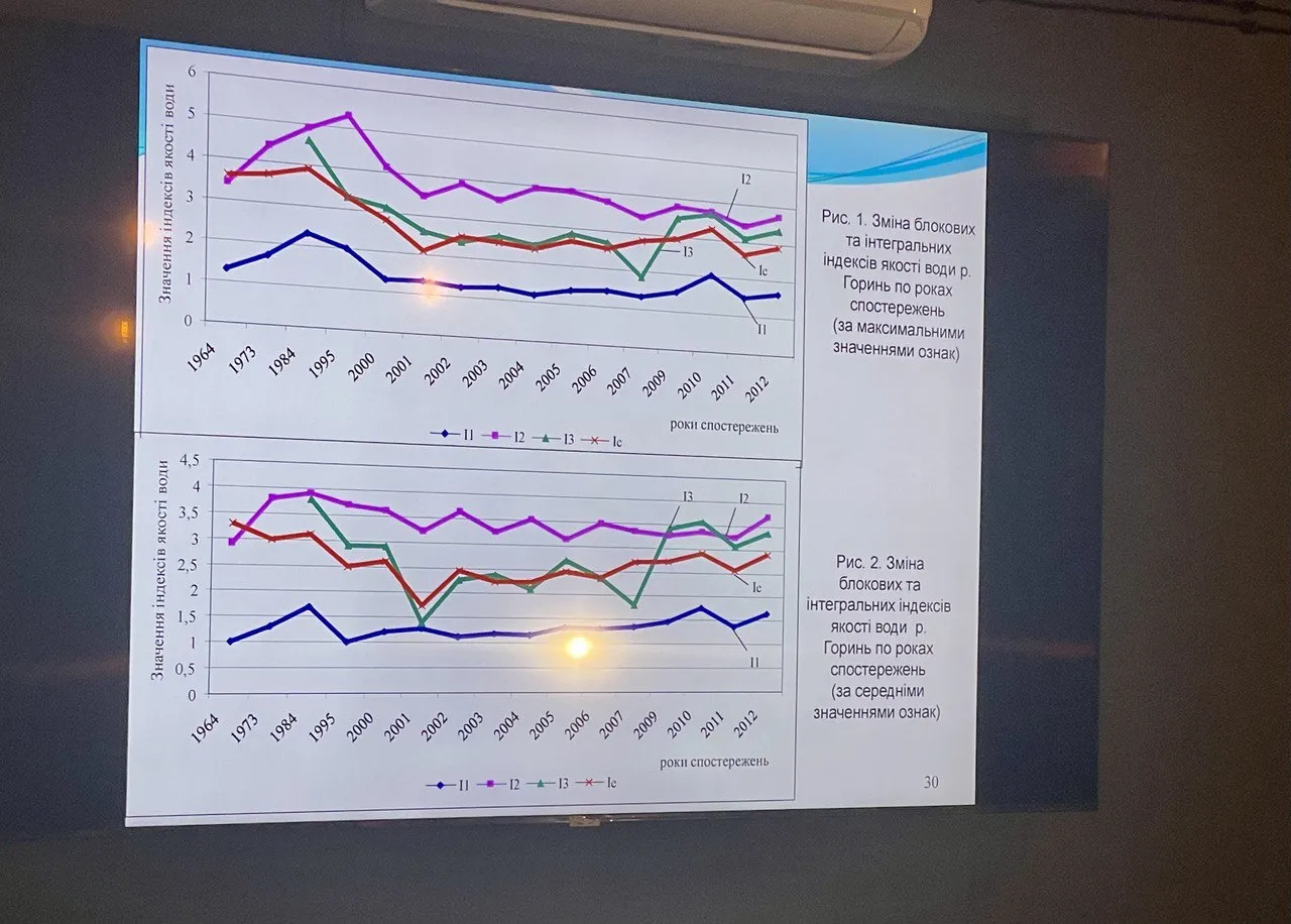 Теоретико-методологічні засади сталого розвитку агросфери басейнів річок