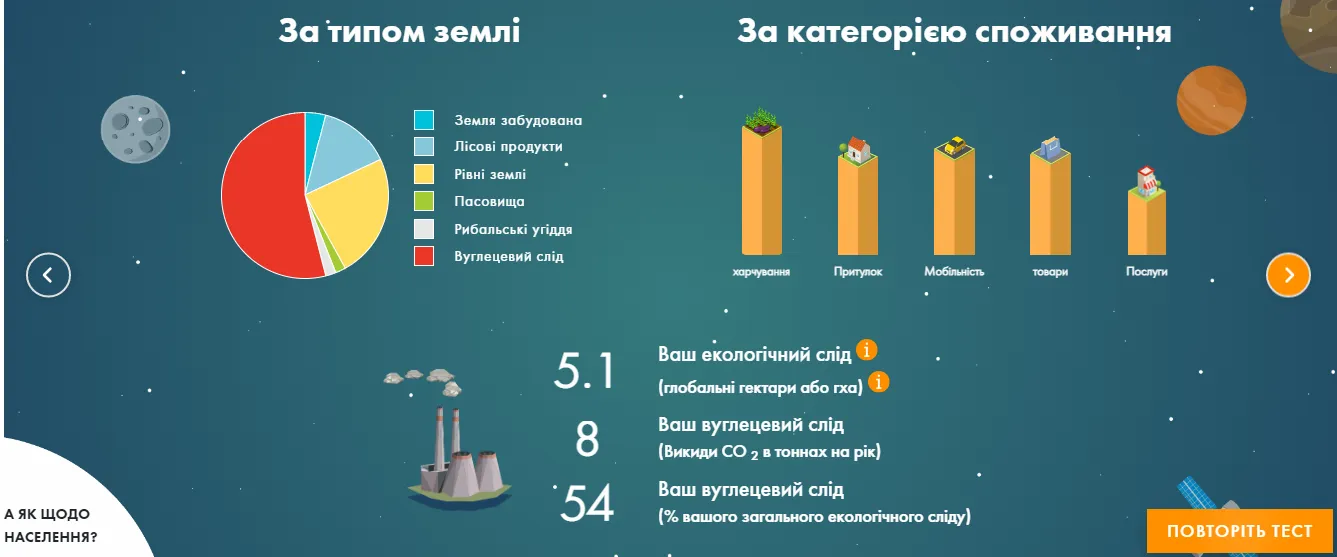 Імплементація політики ЄС