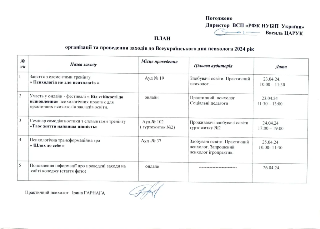 Прихологія-заходи