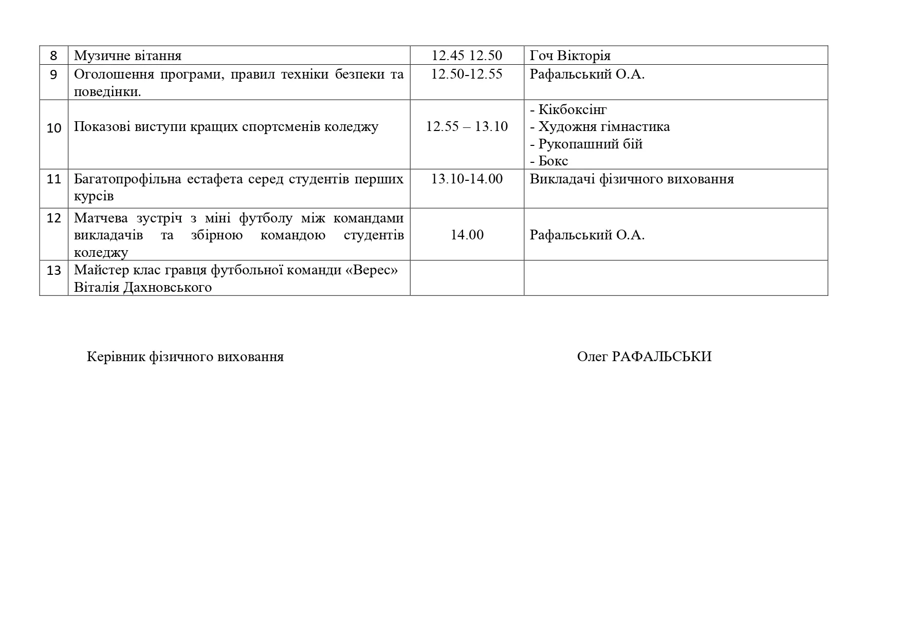 Свято Фізкультури 2024